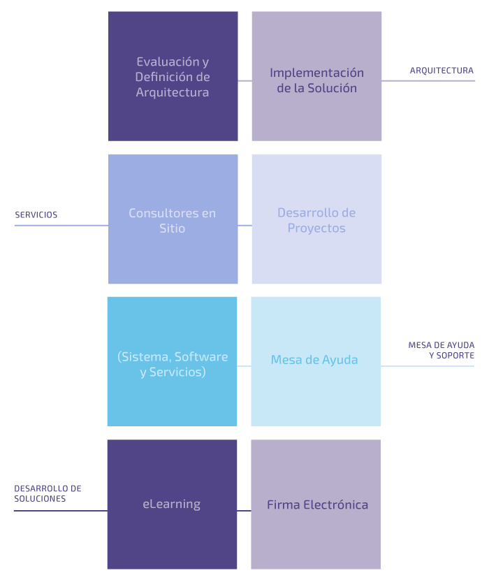 TSA - Tecnología en Sistemas de Apoyo