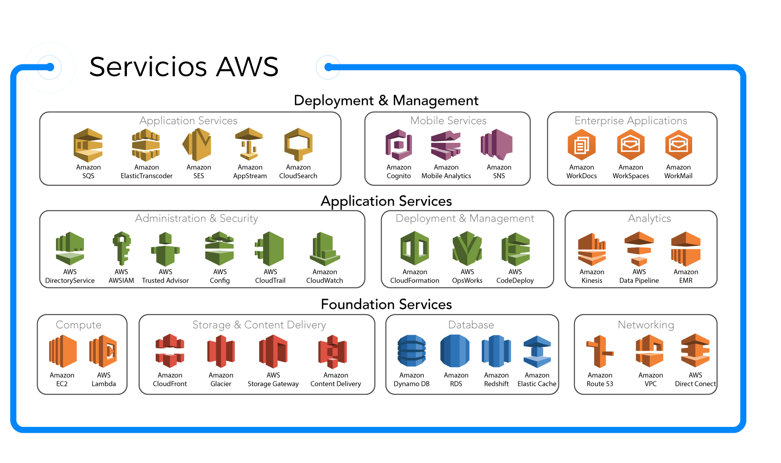 aws-service